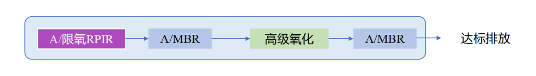 尊时凯龙·(中国区)人生就是搏!