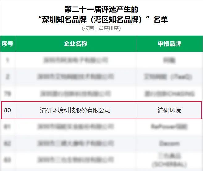 尊时凯龙·(中国区)人生就是搏!