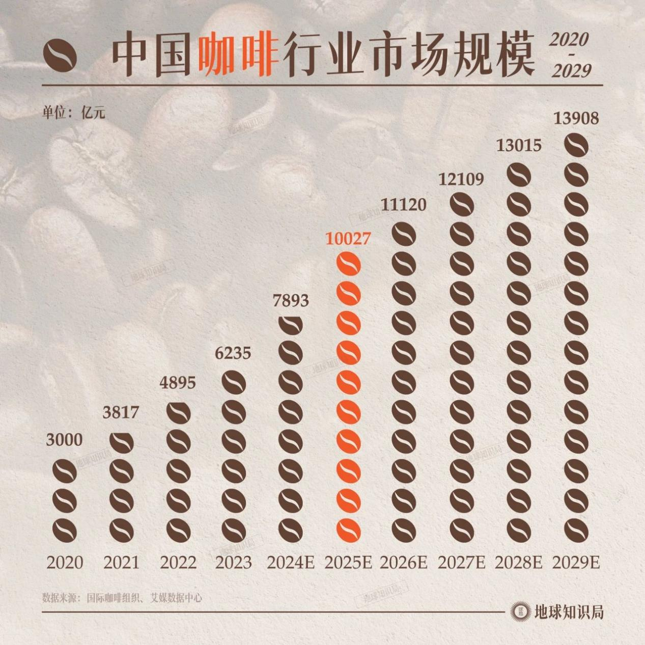 尊时凯龙·(中国区)人生就是搏!
